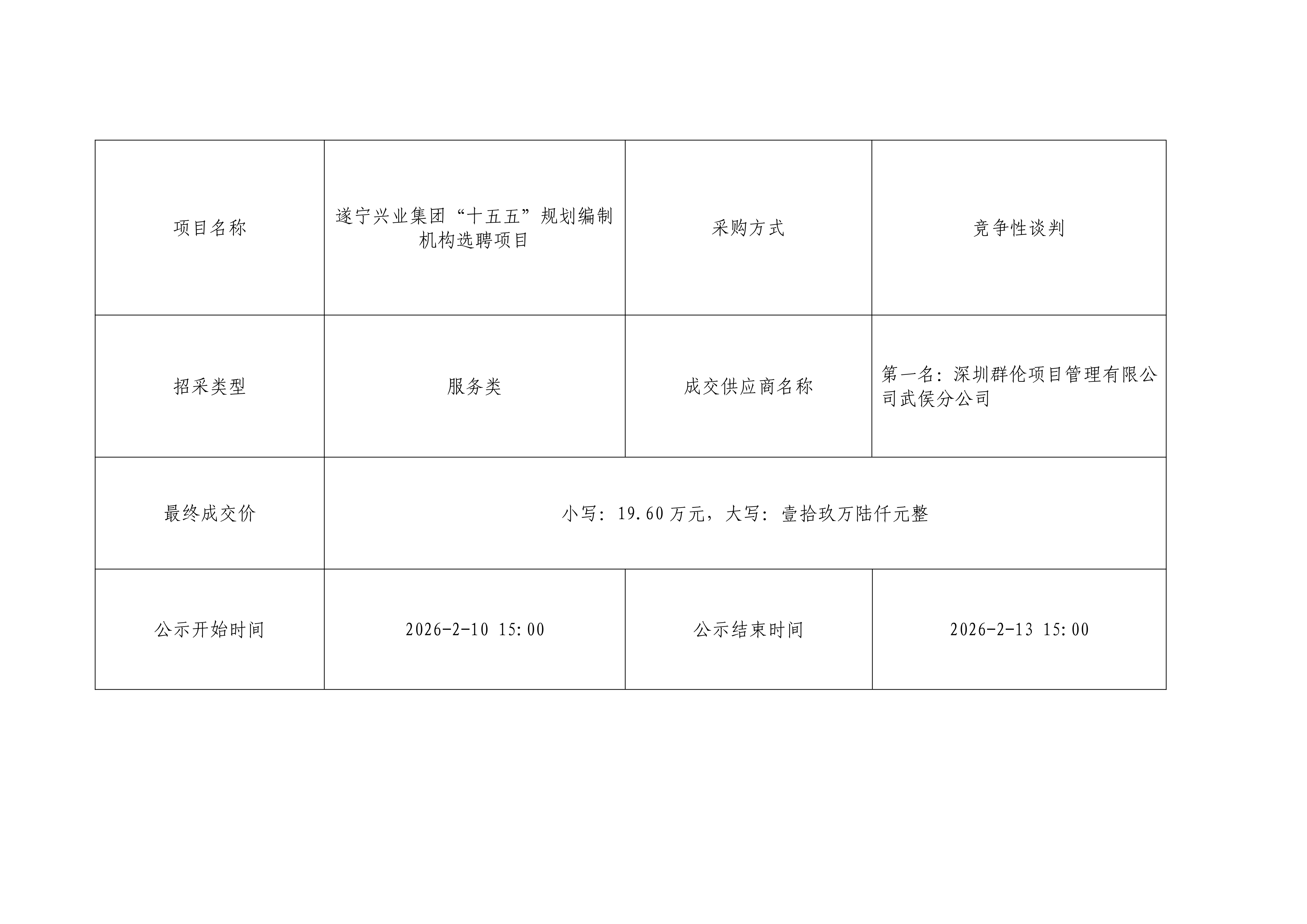 遂寧興業(yè)集團“十五五”規(guī)劃編制機構(gòu)選聘項目結(jié)果公示_01 遂寧興業(yè)集團“十五五”規(guī)劃編制機構(gòu)選聘項目結(jié)果公示_01